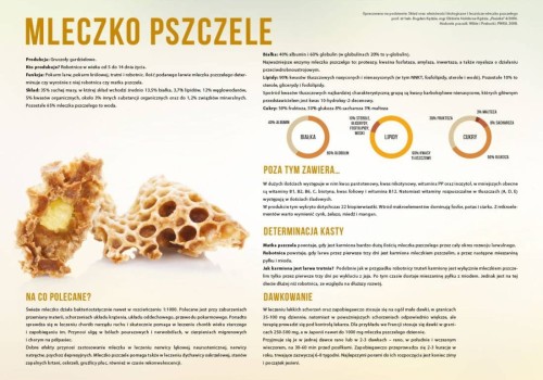 Tablica Mleczko pszczele